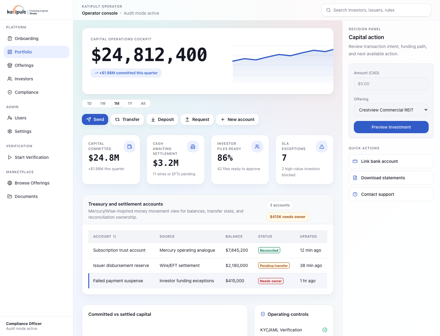 Capital operations cockpit showing investor portfolio overview with deal status, allocation totals, and compliance posture across tenants