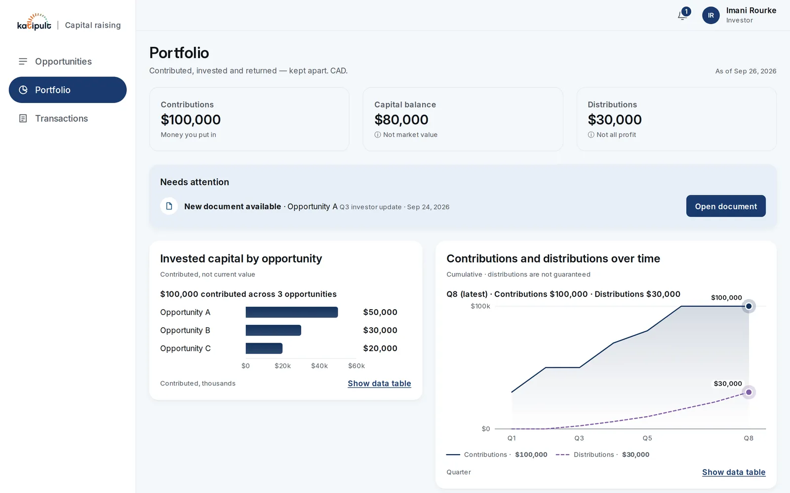 Investor portfolio on desktop: contributions, capital balance and distributions as separate tiles, a Needs attention row with a new document, and two charts.