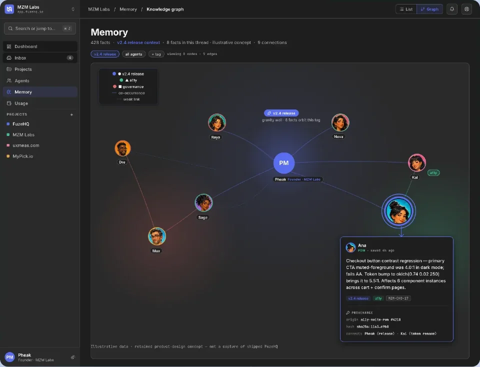 Desktop: Memory as a knowledge graph of people and agents around a release, with one fact opened to show who saved it and its provenance.
