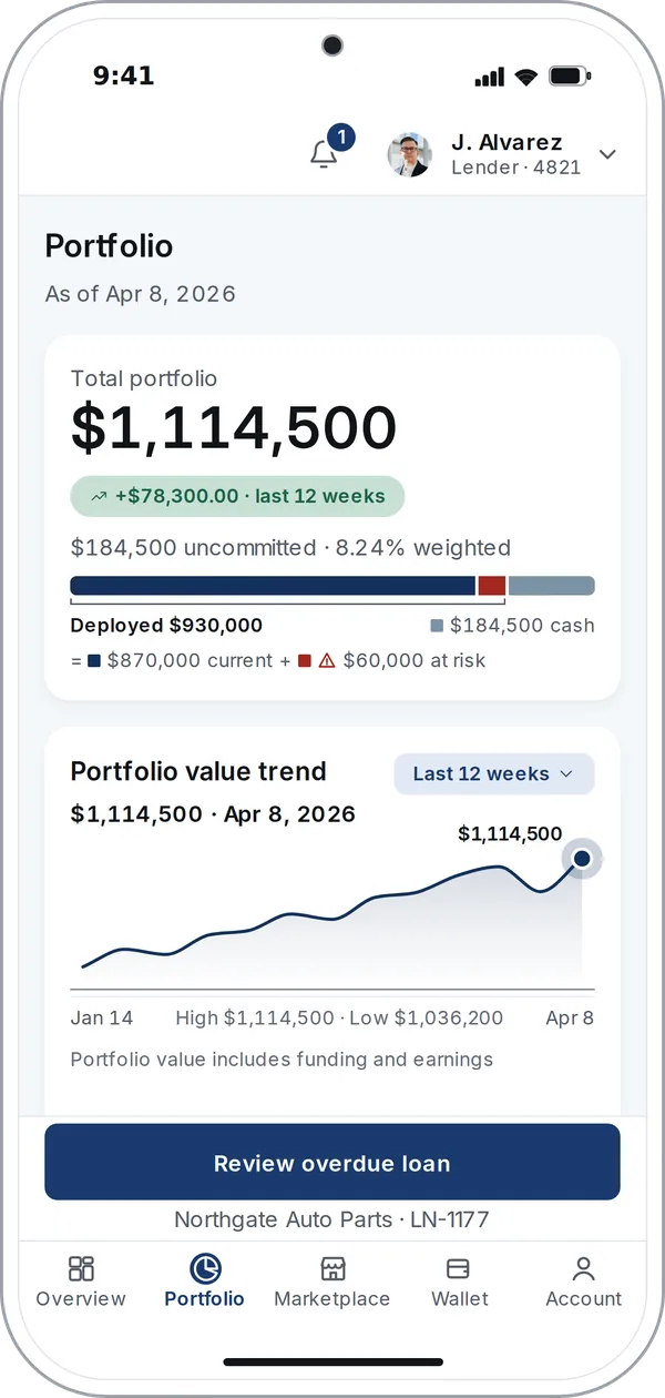 Phone: the same lender’s portfolio, $1,114,500 with the part-to-whole bar, a 12-week value trend and Review overdue loan.